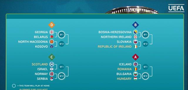 2020欧洲杯预选赛附加赛规则赛程详解-第3张图片-