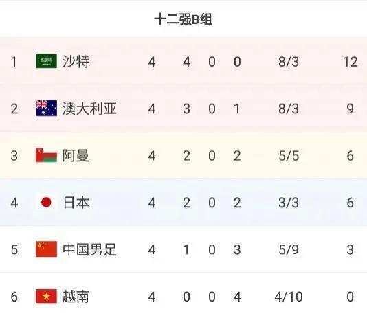 11月份的2场比赛中国和阿曼、澳大利亚的比赛-第3张图片-